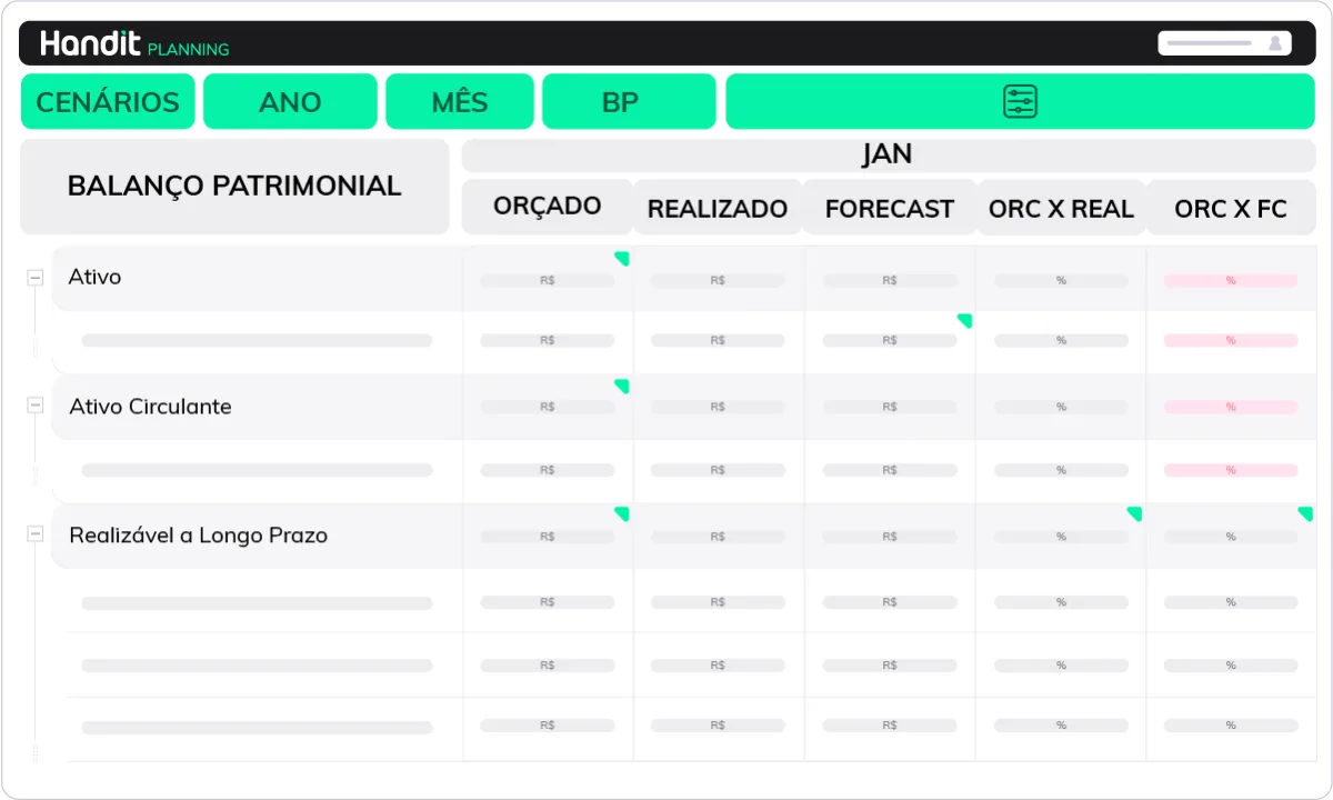 Tela de balanço patrimonial com colunas de orçado, realizado e forecast